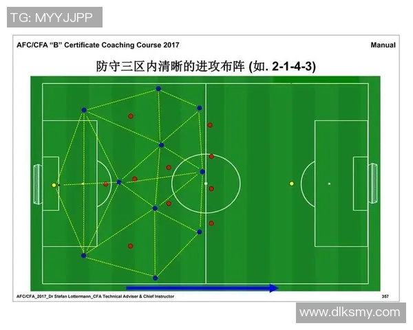 成都足球队在奥运会上的默契配合与战术分析