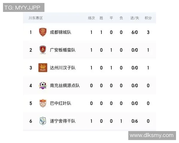 成都足球队在洲际杯积分榜上以97分稳居第一名展现强大实力 成都足球队在洲际杯积分榜上以97分稳居第一名展现强大实力