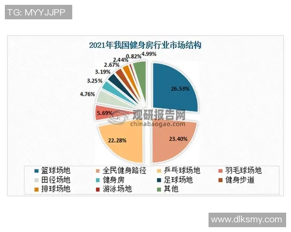 数据分析：成都乒乓球队的比赛经验表现