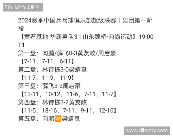 杭州乒乓球队以70分稳居冠军赛积分榜首位展现强大实力